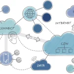 چرا از cdn استفاده کنیم؟