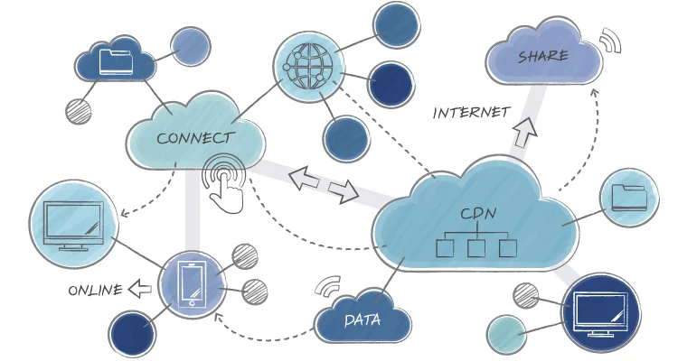 چرا از cdn استفاده کنیم؟